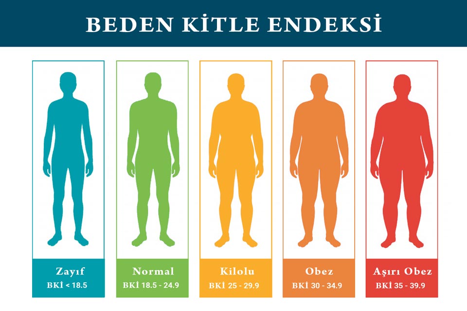 Beden Kitle Endeksi Değerleri Tablosu Beden Kitle Endeksi Hesaplama tablosu.